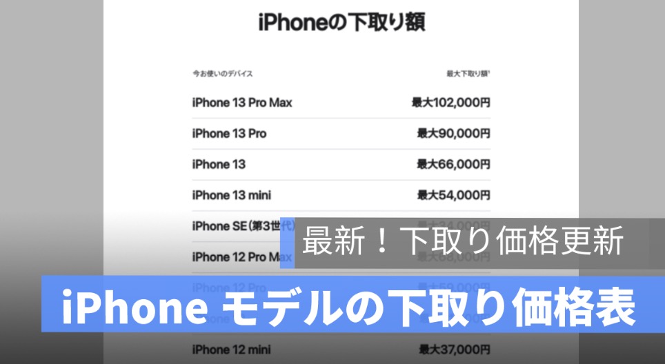 下取り価格表,iphone