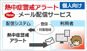 熱中症警戒アラート