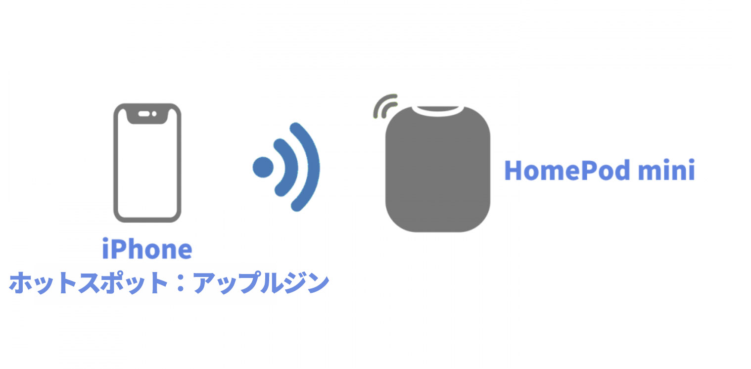 HomePod mini Wi-Fi なし 設定方法