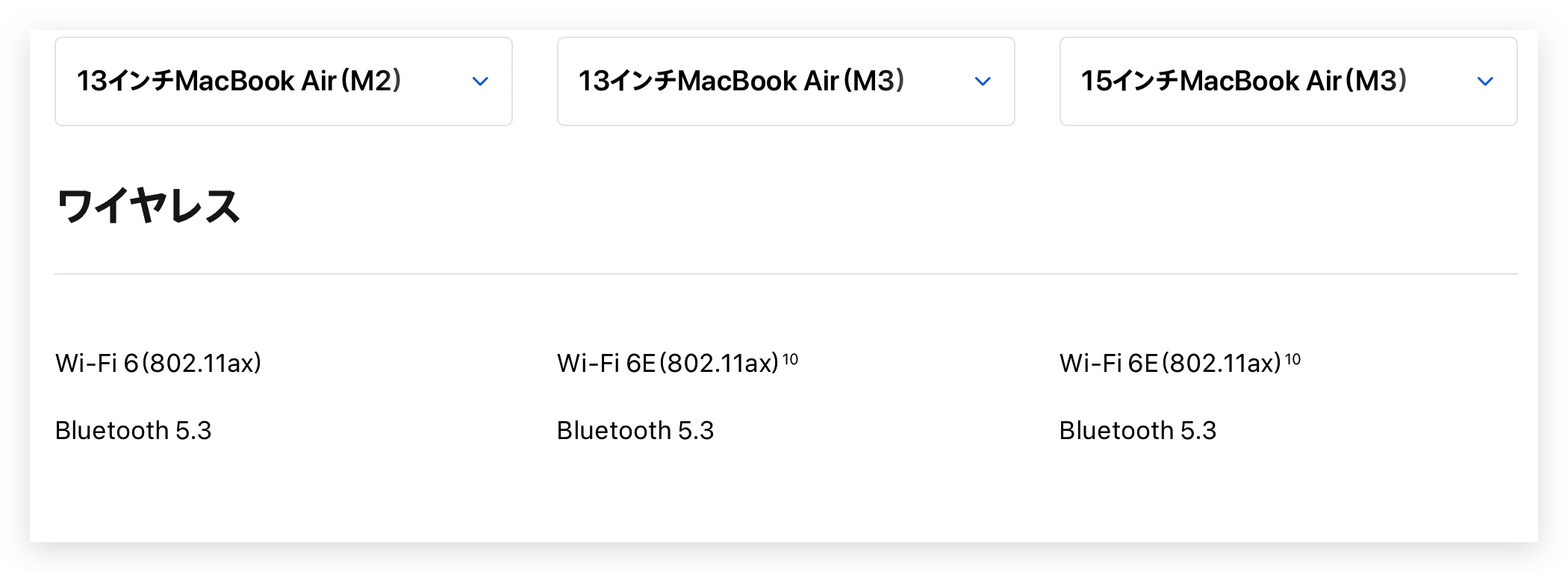 M2 M3 MacBook Air 比較 Wi-Fi