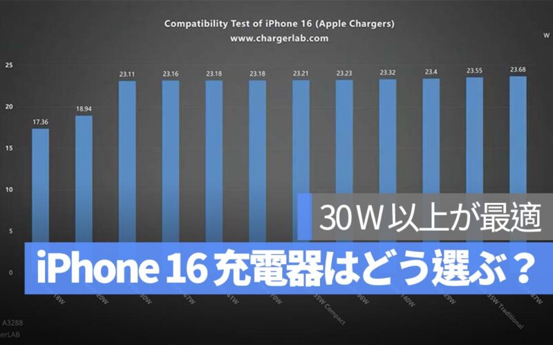 iPhone 16 の充電器は何ワットを選ぶべき？実測結果では 30W 以上が最適