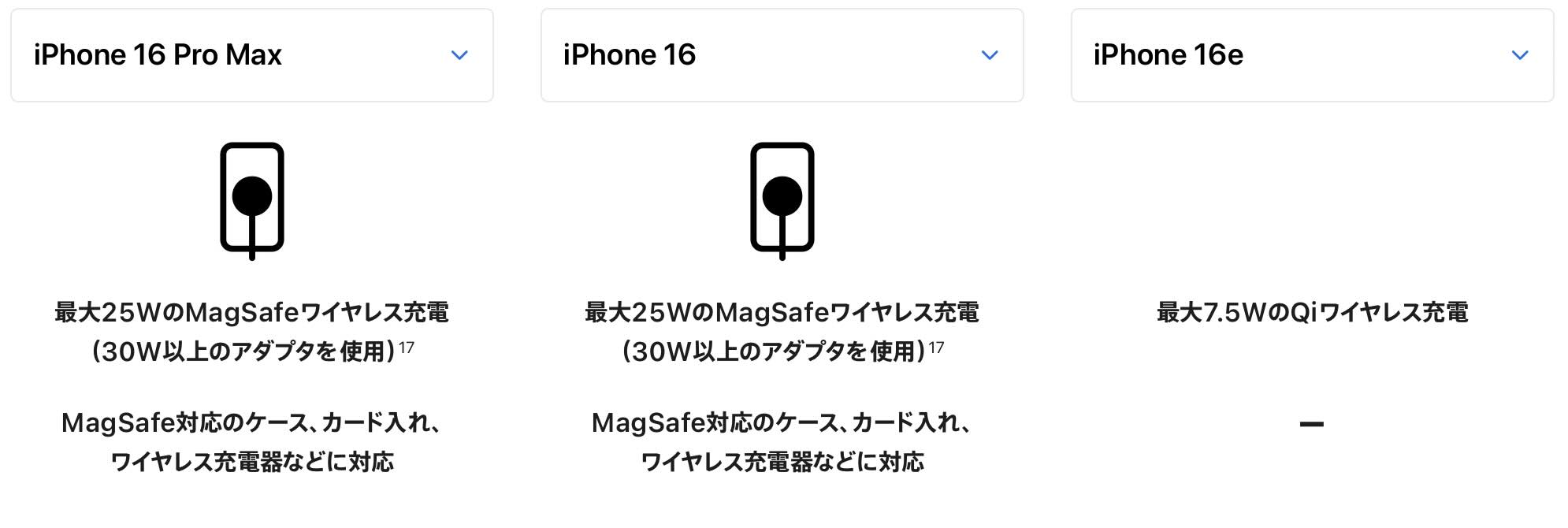 iPhone 16e Qi 充電 7.5W