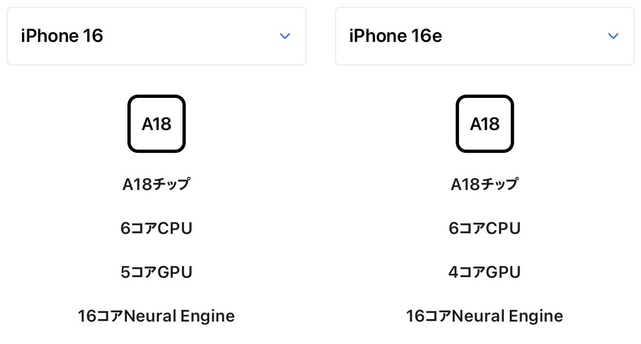 iPhone 16e GPU 一個少ない