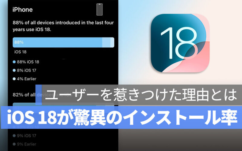 iOS 18、史上最速のアップデート普及率を記録！背景に AI 機能と新 UI の魅力