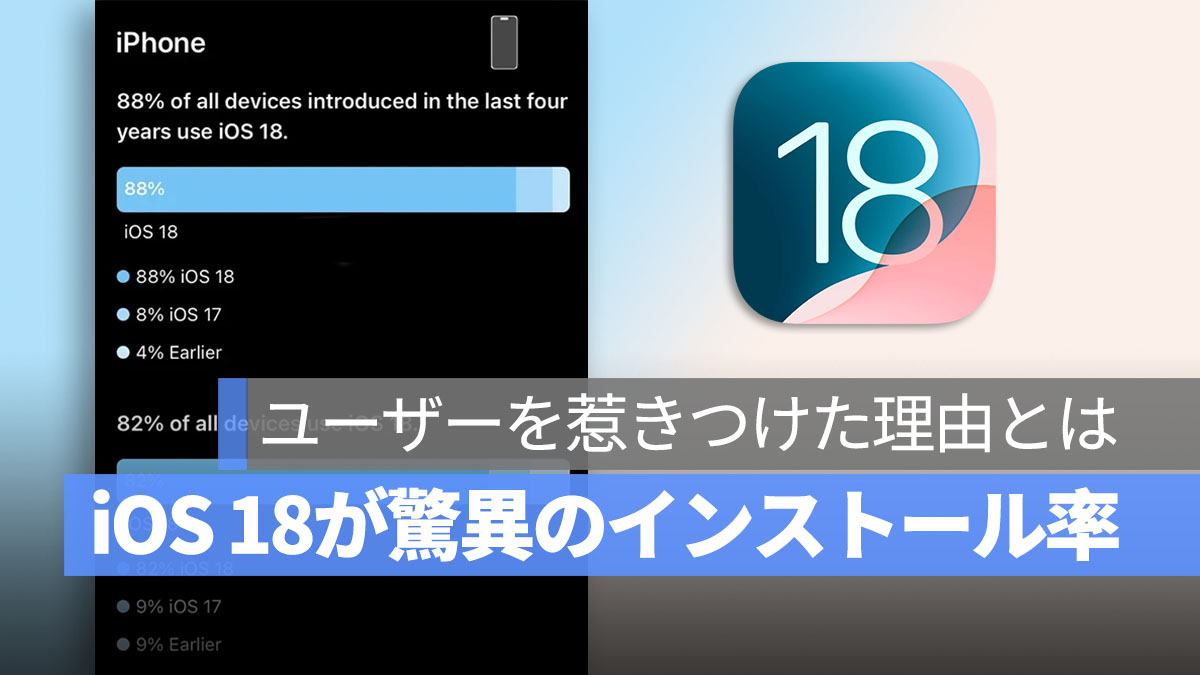 iOS 18、史上最速のアップデート普及率を記録！背景に AI 機能と新 UI の魅力