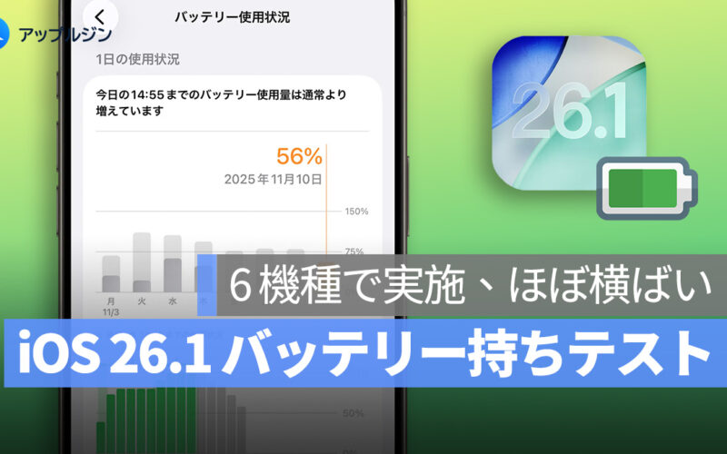 iOS 26.1 バッテリー持ちテスト：6 機種で実施、ほぼ横ばい