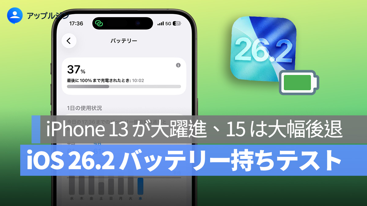 iOS 26.2 バッテリー持ちテスト：iPhone 13 が大躍進、15 は大幅後退